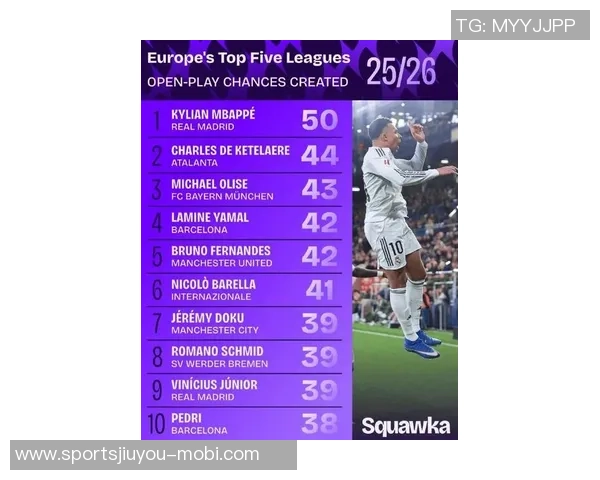 皇萨周薪榜揭晓姆巴佩高居第一阿拉巴紧随其后18岁亚马尔排名第十